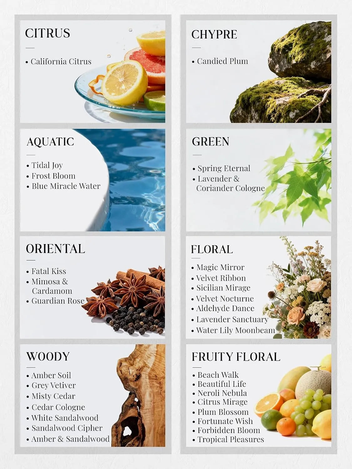 HIQILI 32-scent fragrance oil set showing citrus, aquatic, woody, floral, green, and fruity scent families