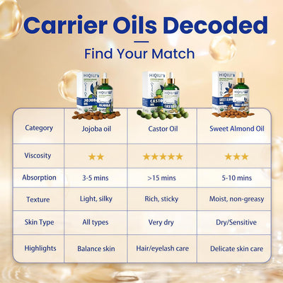 Organic Jojoba Oil - Cold-Pressed Carrier Oil for Skin, Hair & Blends