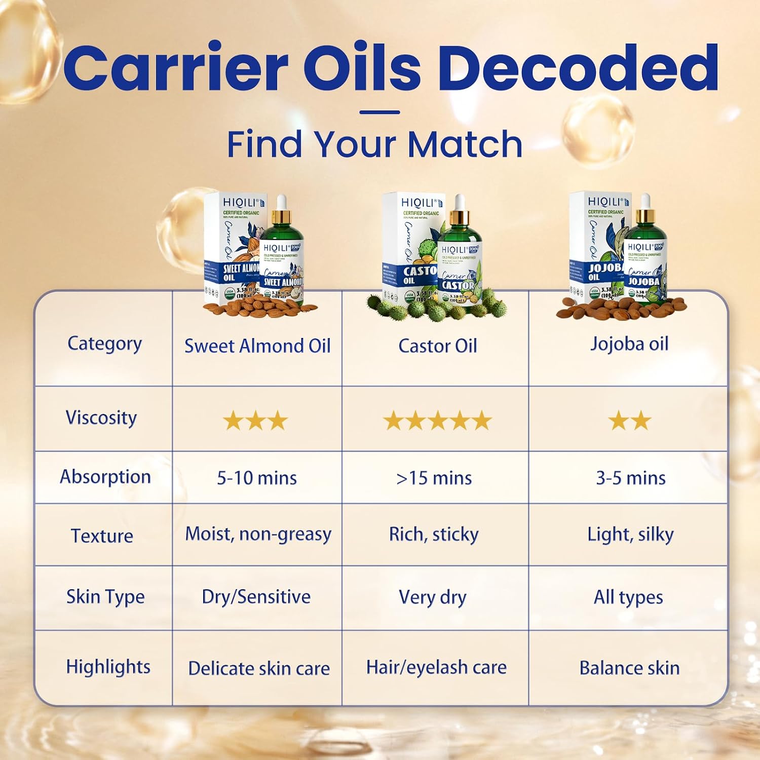 Organic Sweet Almond Oil - Cold-Pressed Carrier Oil for Massage & Body Care